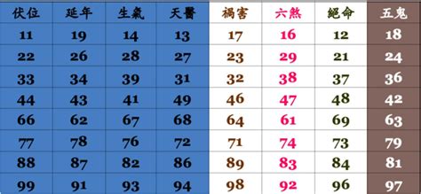 77數字吉凶|數字吉凶查詢